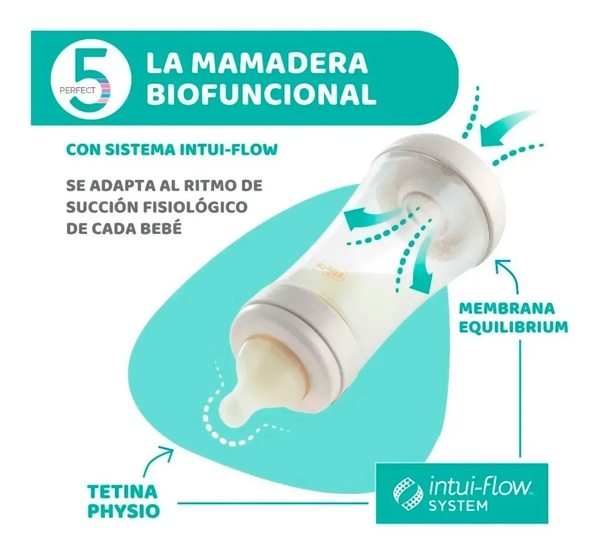 Chicco Mamadera Perfect 5 300ml Amarilla F. Rapido 20235300370